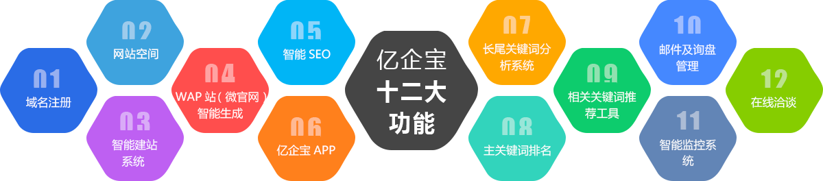 億企寶的十二項(xiàng)功能 億企寶的十二項(xiàng)功能